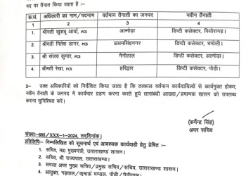 ब्रेकिंग : PCS अधिकारियों के तबादले । देंखे आदेश ..