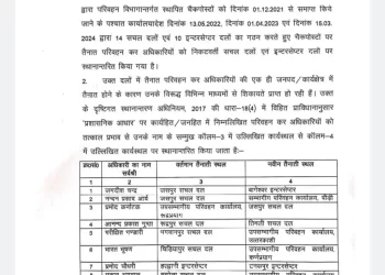 बड़ी खबर : परिवहन विभाग में हुऐ बड़े पैमाने पर तबादले