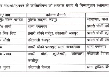 बड़ी खबर : उधम सिंह नगर में निरीक्षक व उपनिक्षक के हुए तबादले।