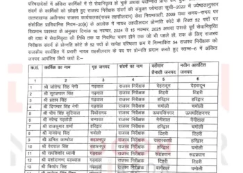 बड़ी खबर: यहां पटवारी बने प्रभारी नायब तहसीलदार। कई जिलों में हुआ तबादला..