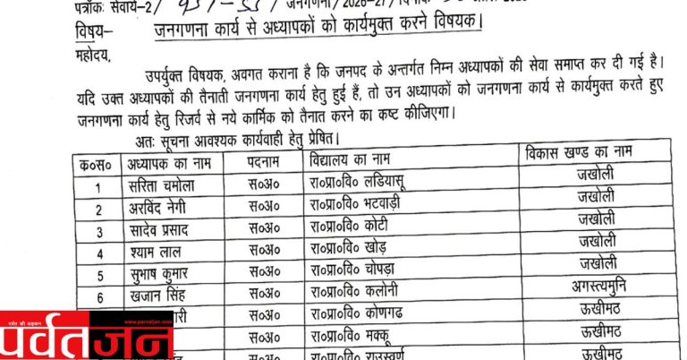 बिग ब्रेकिंग : 10 शिक्षकों की सेवा समाप्त । उनकी जगह जनगणना ड्यूटी मे नए कार्मिकों की तैनाती