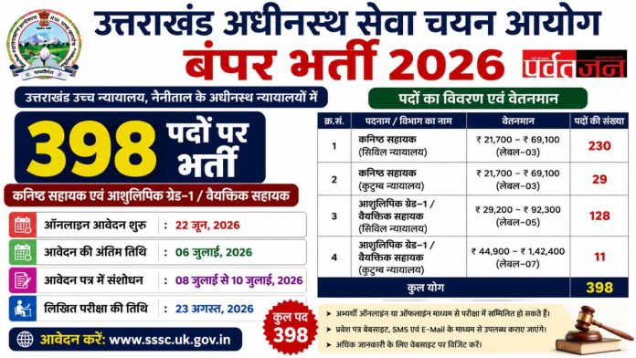 Uksssc 398 Jobs