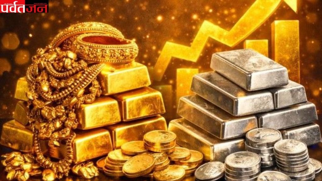 Gold Price Update