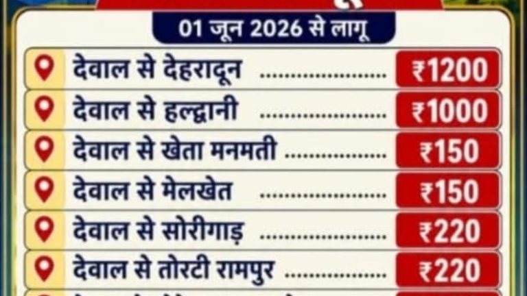बड़ी खबर: थराली से देहरादून जाना हुआ महंगा, 1200 पहुंचा किराया ! ARTO बोले- विभाग ने नहीं दी मंजूरी