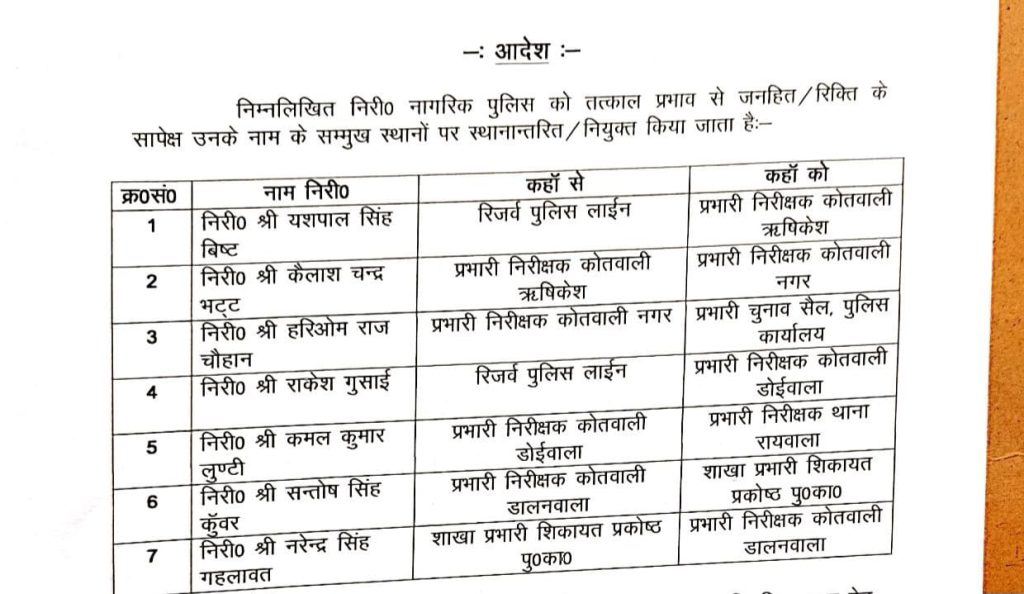 police transfer list june 2026