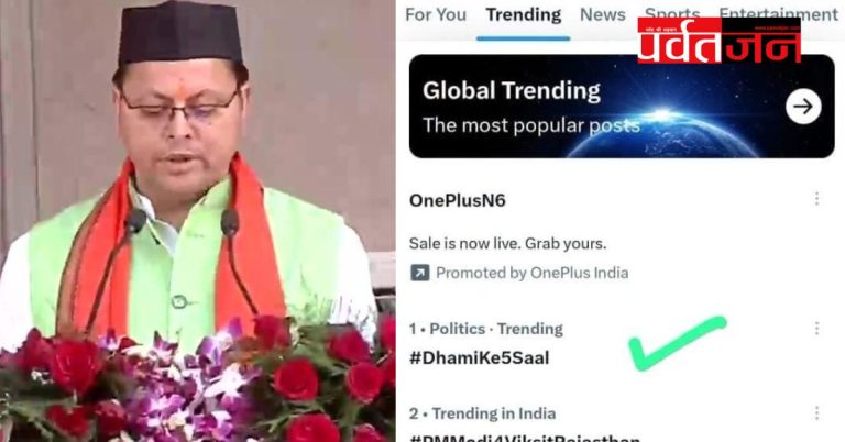 बड़ी खबर: सोशल मीडिया पर छाया हैशटैग DhamiKe5Saal, बना देश का नंबर-1 पॉलिटिकल ट्रेंड