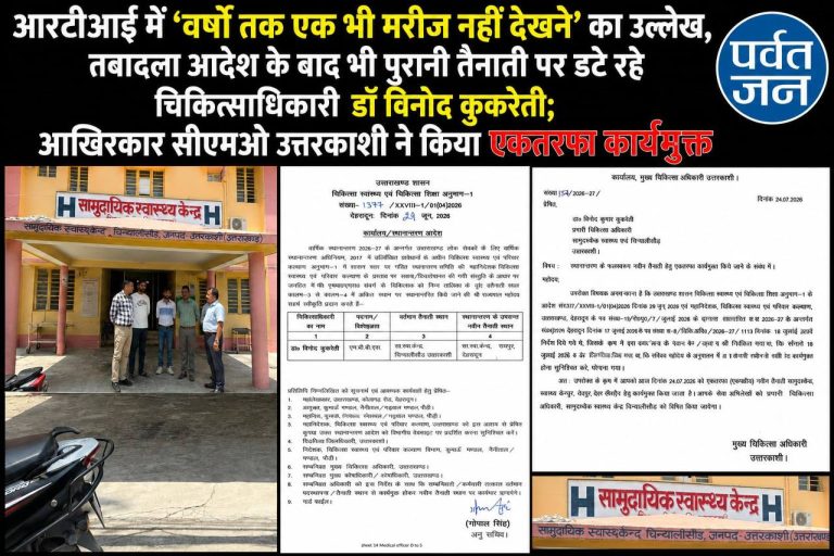 RTI खुलासा: वर्षों तक OPD में नहीं देखा एक भी मरीज। ट्रांसफर आदेश भी नहीं माना, CMO ने डॉक्टर को किया एकतरफा रिलीव