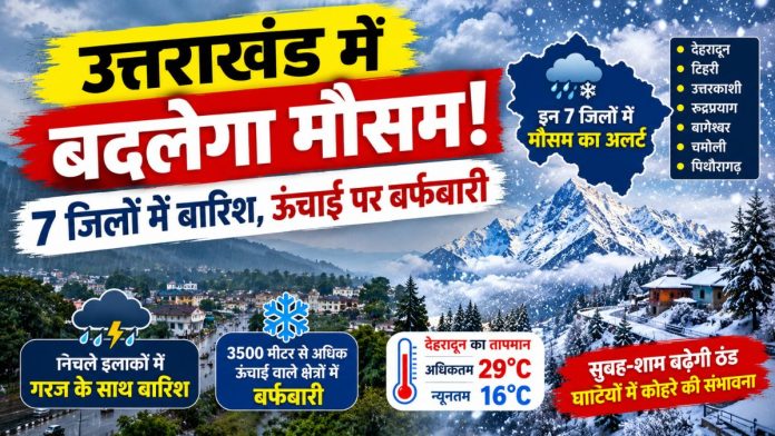 Uttarakhand Weather Today